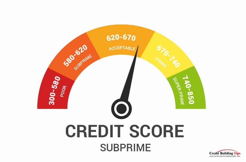 Subprime Credit Score Scale