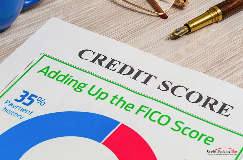 Calculating Credit Score