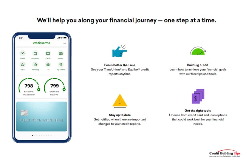 Credit Karma Money