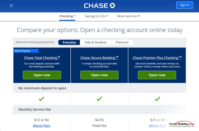 Chase Checking Accounts