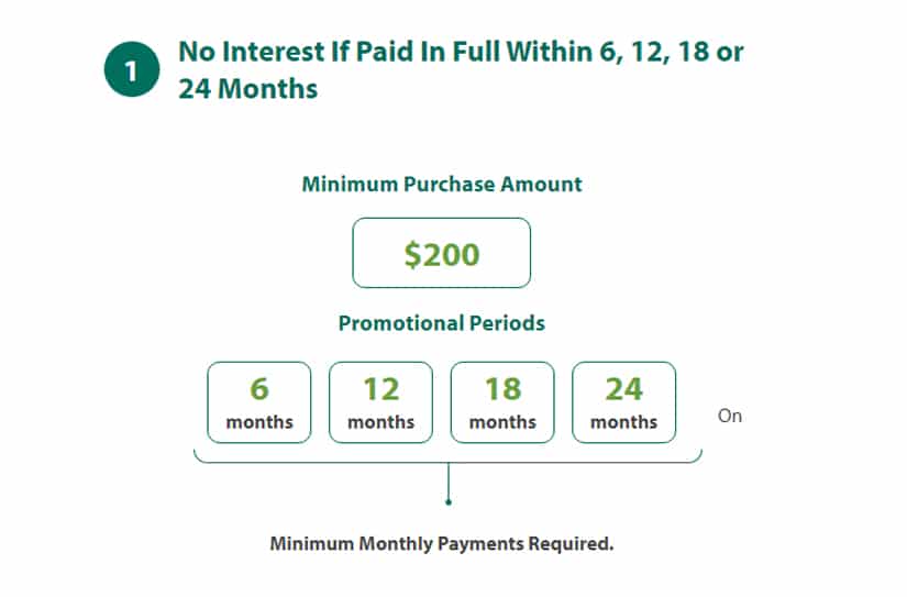 CareCredit No Interest Promotion