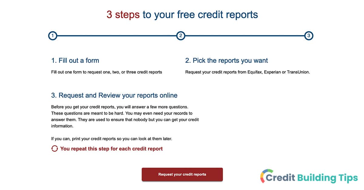 requesting credit report to view collections accounts