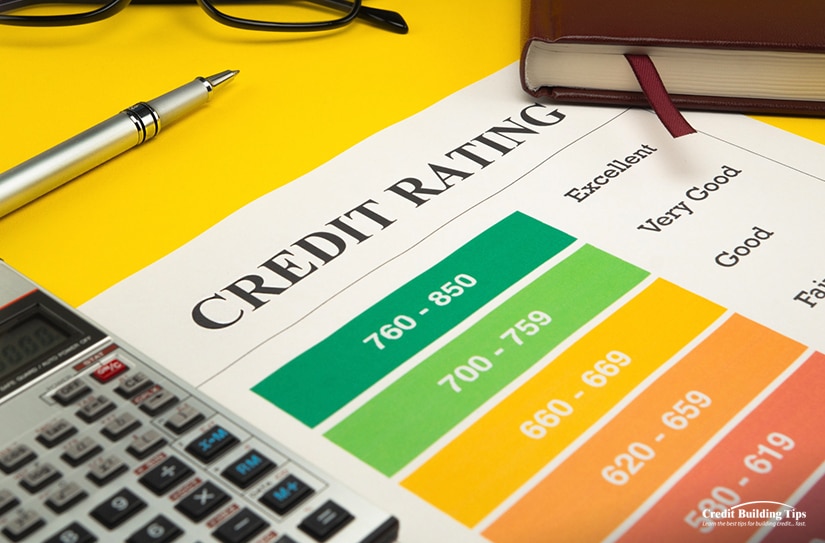 Credit Rating Chart