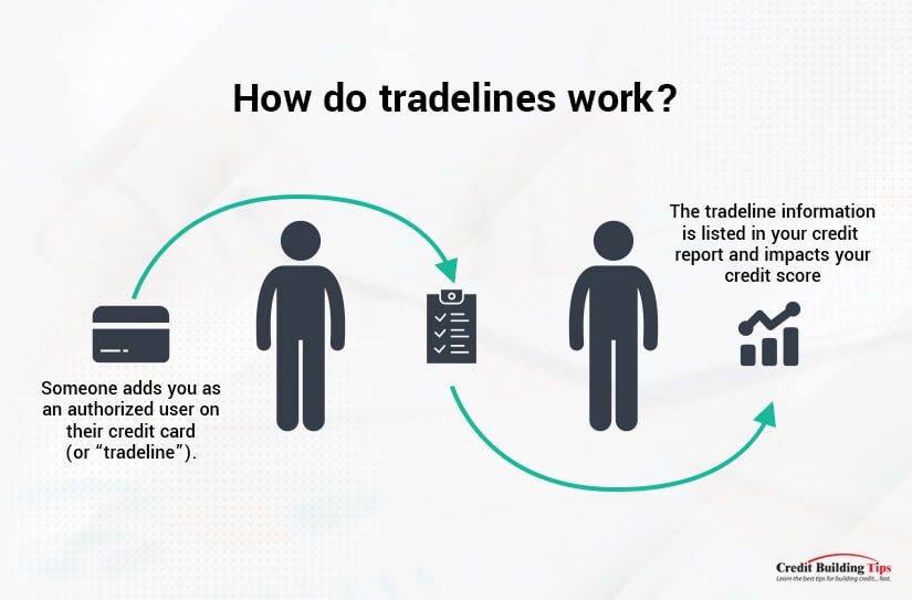 How Tradelines Work