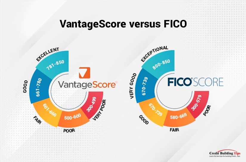 VantageScore Versus FICO