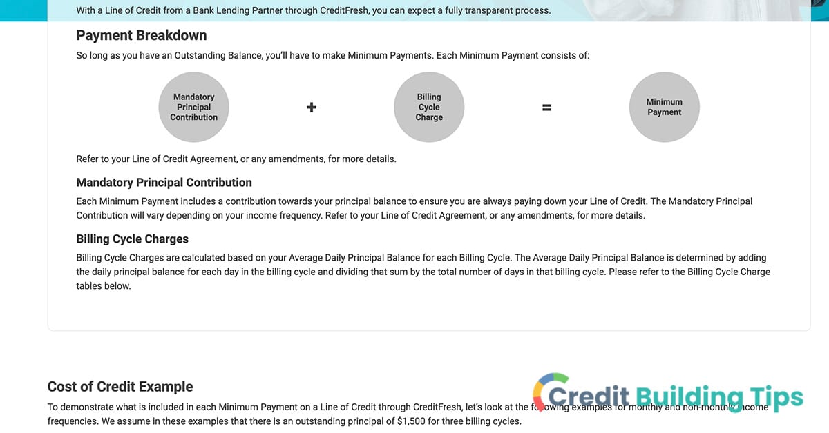 creditfresh legit company cost of borrowing